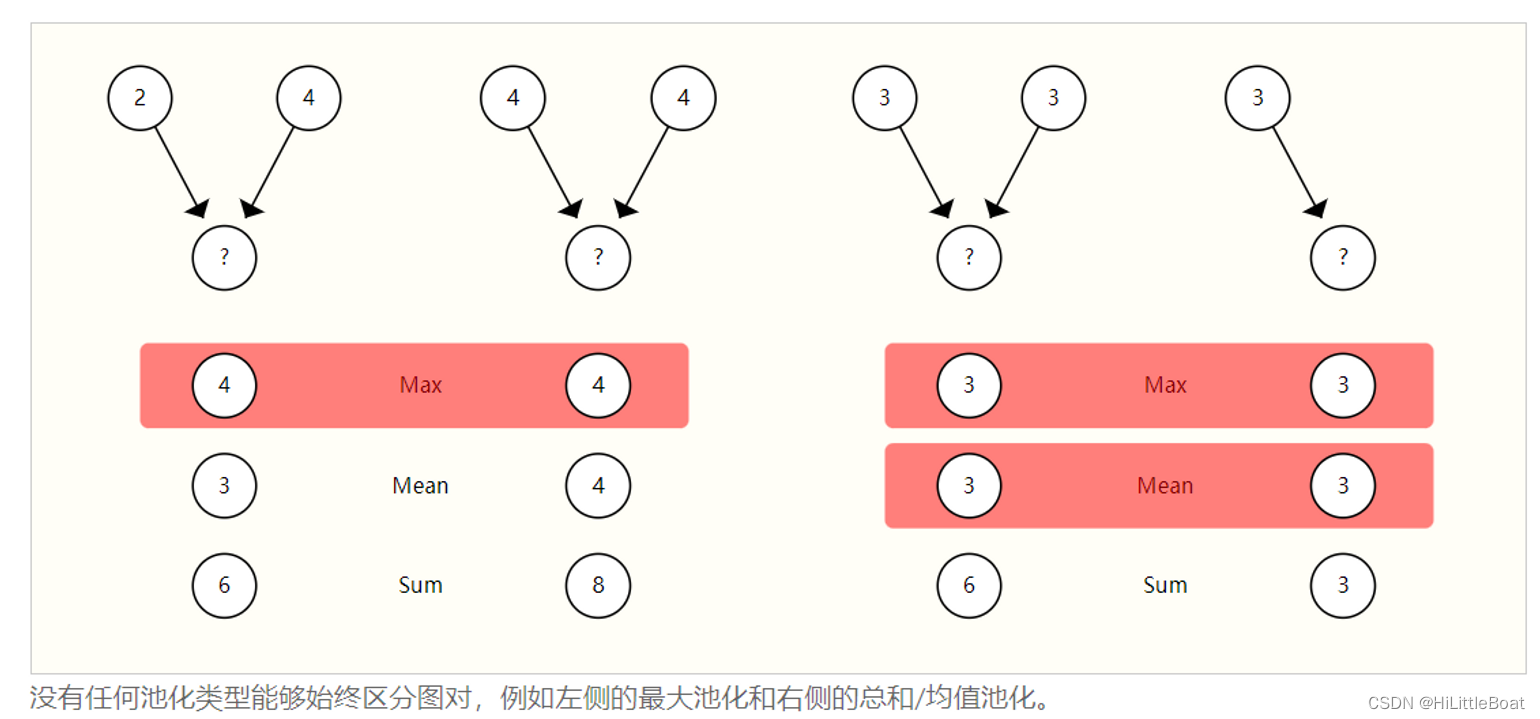 【GNN论文精读】A Gentle Introduction to Graph Neural Networks