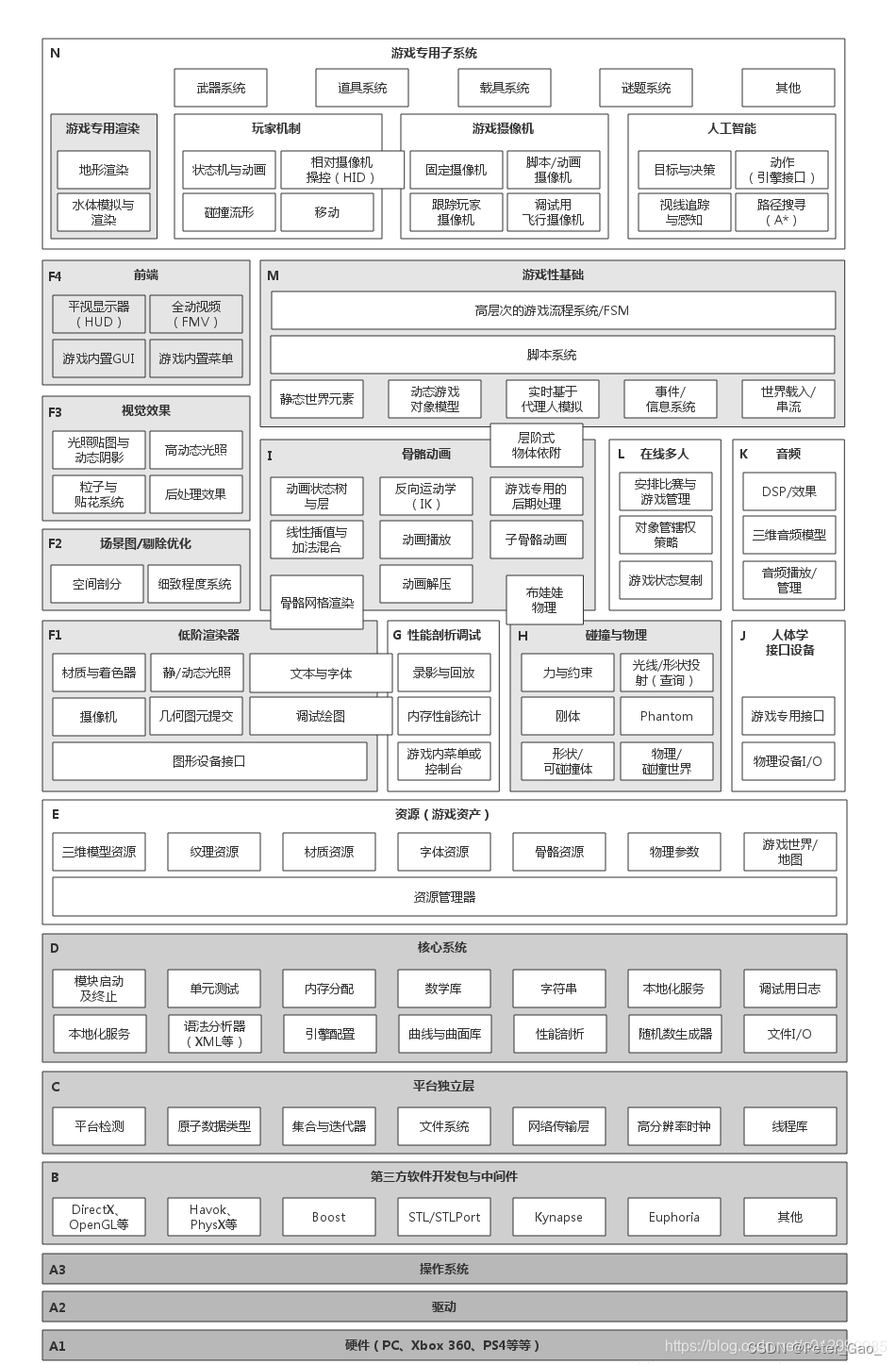 游戏开发团队配置与协作流程