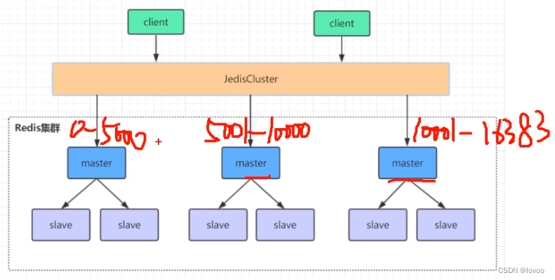 Redis 2023面试5题（三）