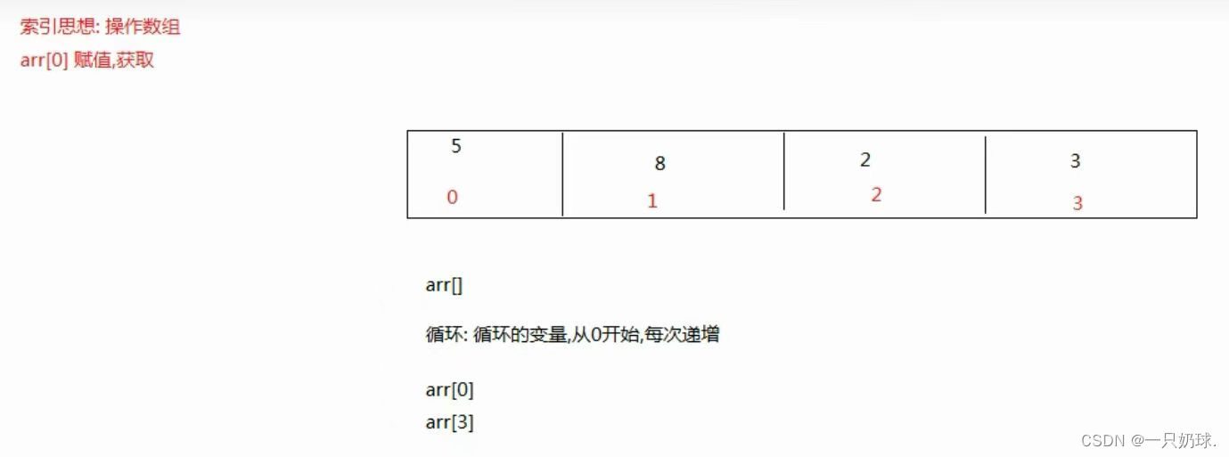 如何实现数组的倒序排列？  第1张