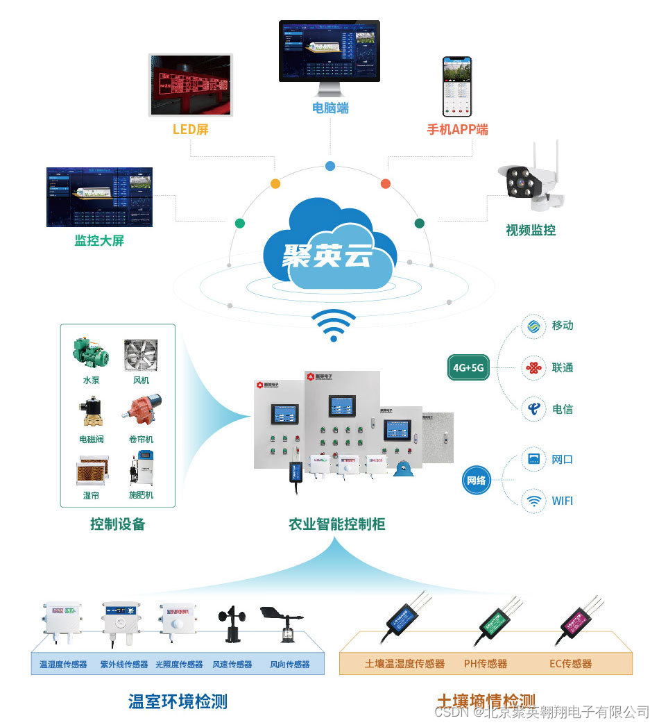 智慧温室系统