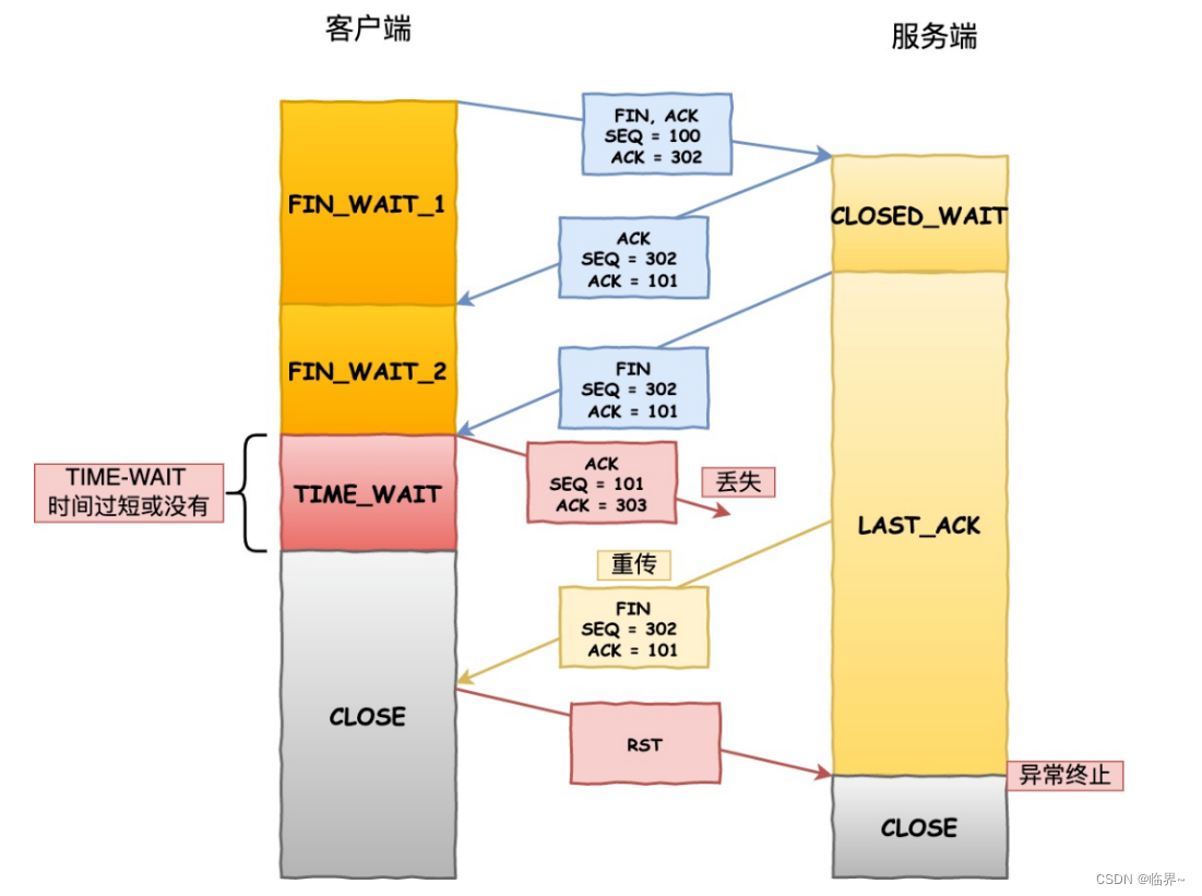 此图片来自小林coding，非常精美，感谢！