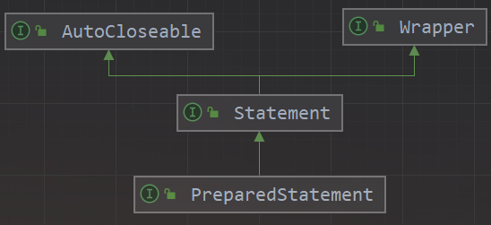 MySQL 面试题——MySQL 基础