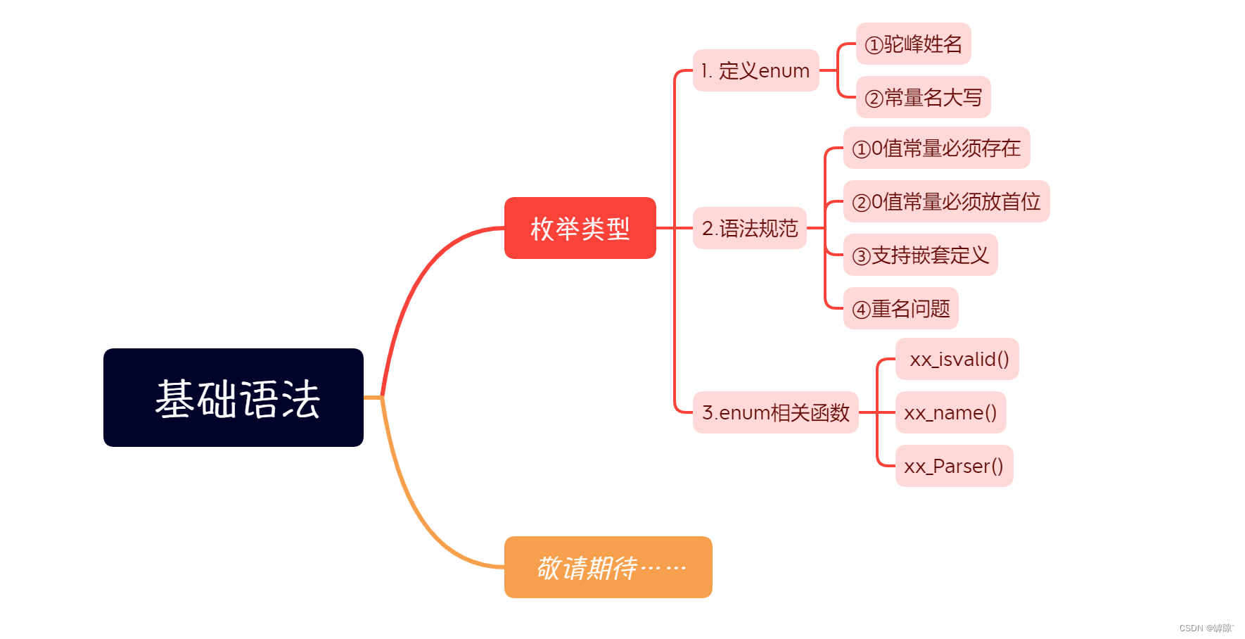 【Protobuf速成指南】enum类型的使用