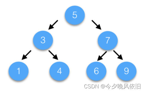 Binary tree