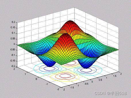 spatial data