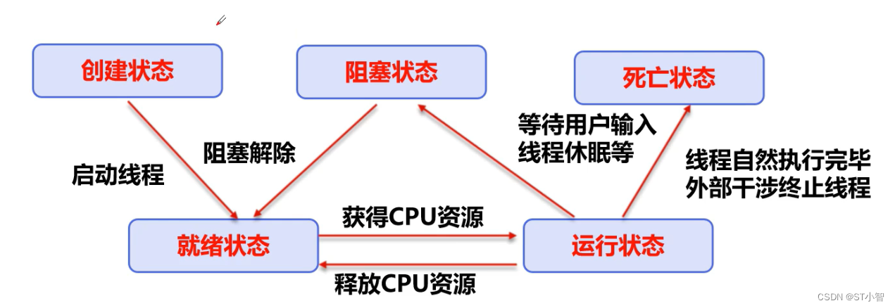 linux系统中多线程全面解析