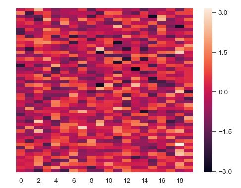 科研作图-heatmap(一)