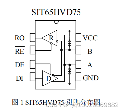 SIT65HVD75，可替代SN65HVD75，3.0~5.5V 供电，ESD 15kV HBM，20Mbps 半双工 RS485/RS422 收发器