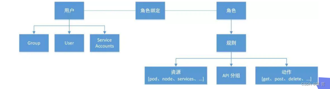 企业运维之 kubernetes(k8s) 的存储