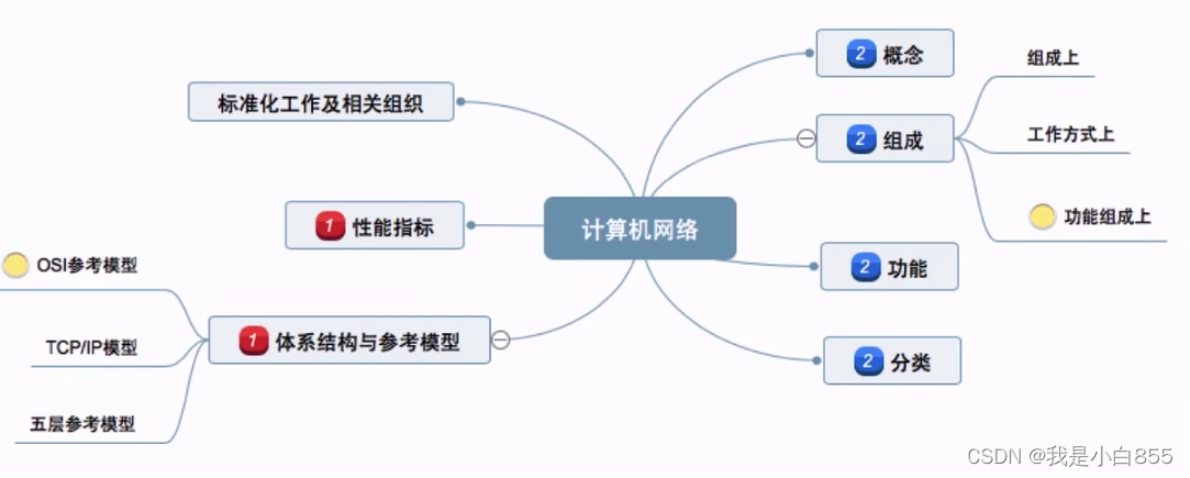 计算机网络 - 第一章（下）