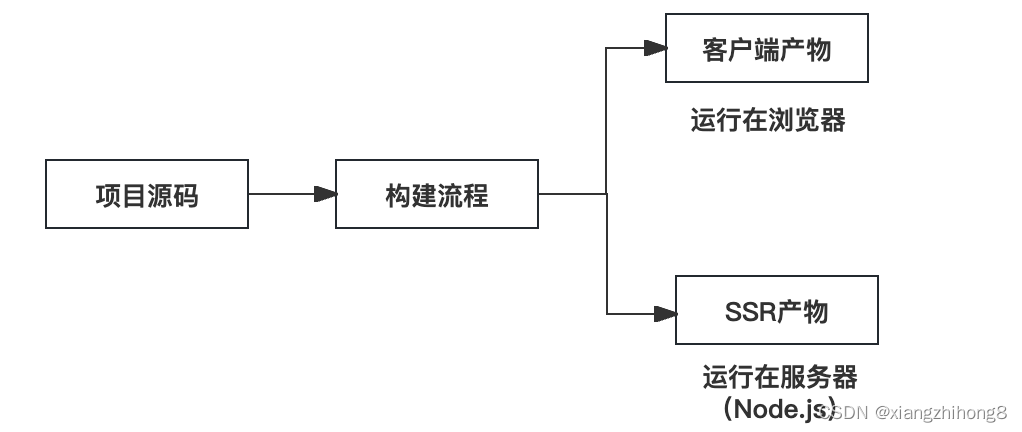 ここに画像の説明を挿入