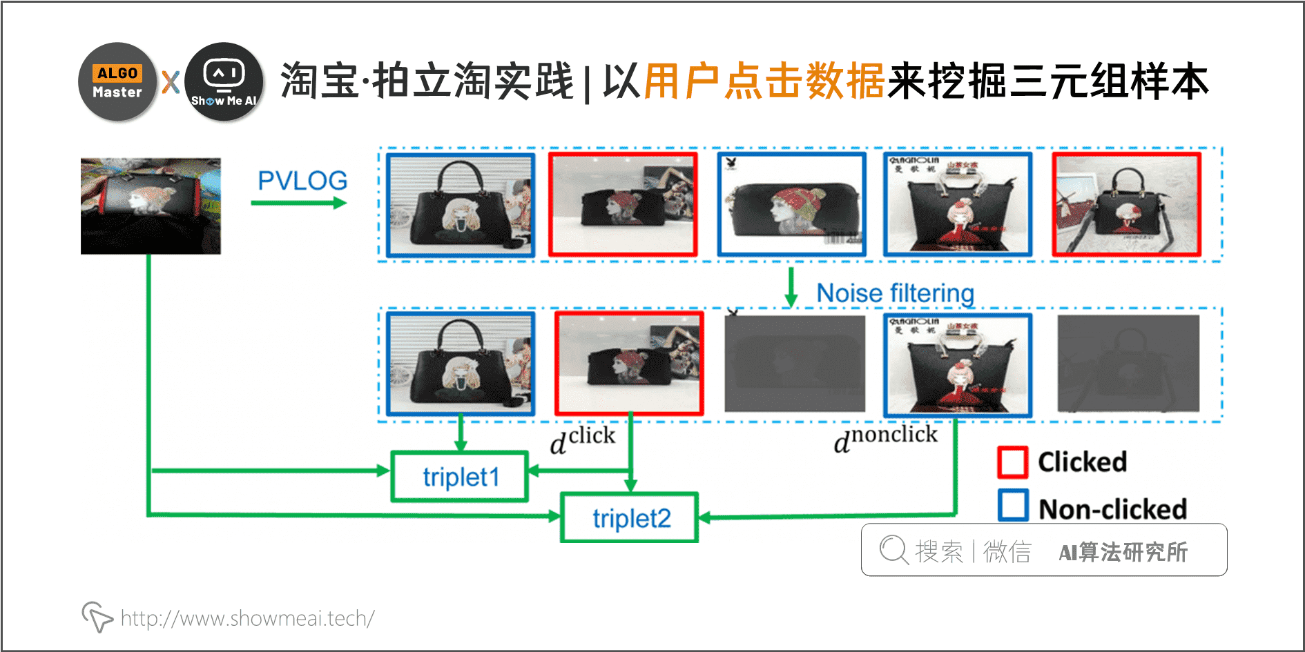 淘寶·拍立淘實踐 | 以使用者點選資料來挖掘三元組樣本