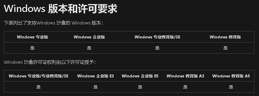 沙盒不再高端，Windows11将自带沙盒让程序检测更方便