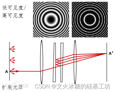 激光加工的基本原理_激光加工的基本原理[通俗易懂]