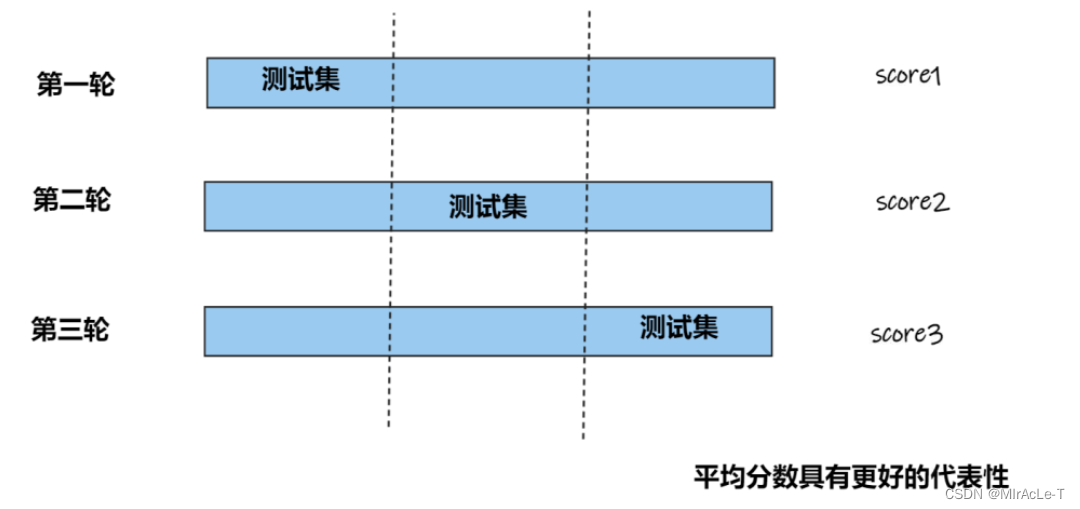 [外链图片转存失败,源站可能有防盗链机制,建议将图片保存下来直接上传(img-iv0tfSNP-1686053924086)(C:\Users\Administrator\Desktop\22.png)]