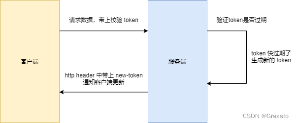 ここに画像の説明を挿入します