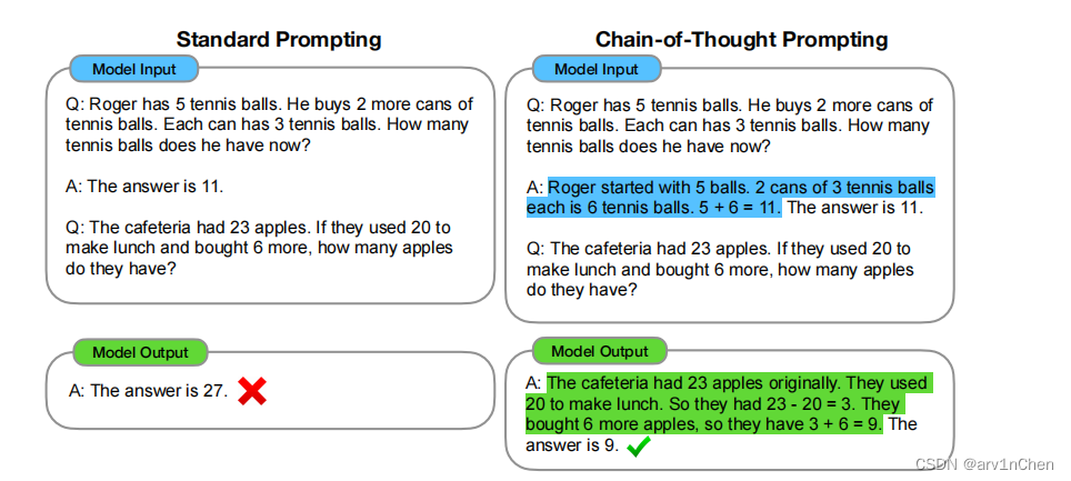 chain of thought (思维链， cot)