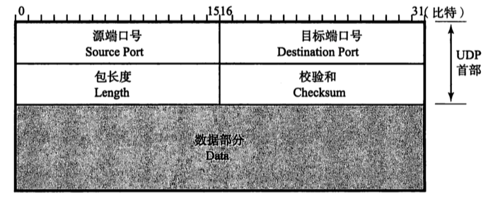 [外链图片转存失败,源站可能有防盗链机制,建议将图片保存下来直接上传(img-z8N6IIuD-1671900247492)(2022年12月23日.assets/image-20221223215646865.png)]