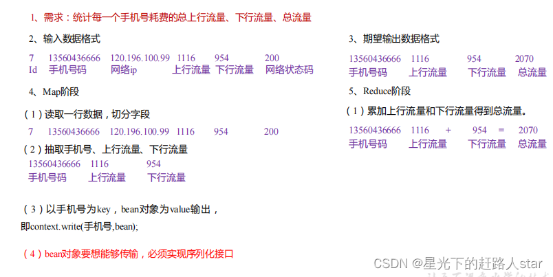 Hadoop基础学习---5、MapReduce概述和WordCount实操（本地运行和集群运行）、Hadoop序列化