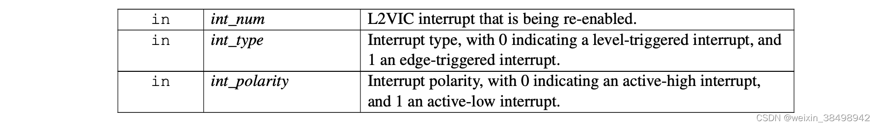 | | | |
|---- | ---- | ---- |
| in | timer | 计时器对象。|