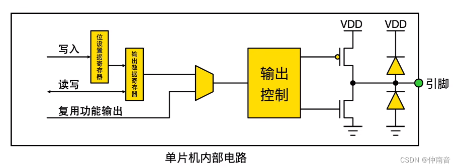 文章图片