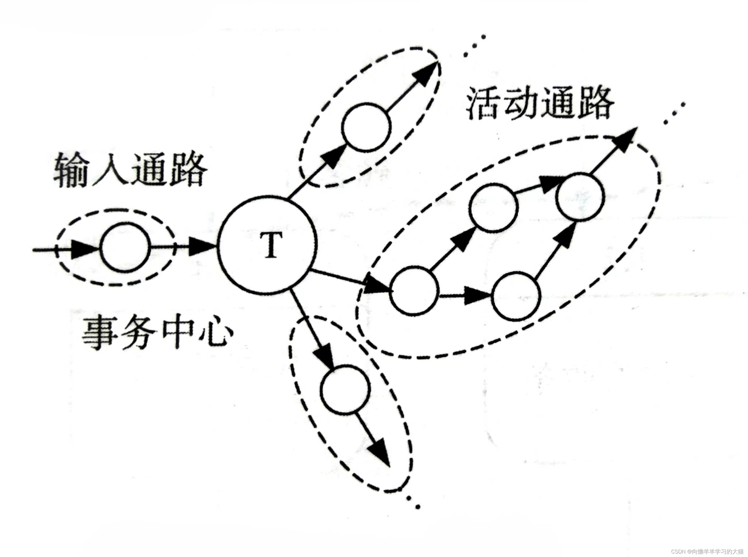 ==【插入 事务流 图】==