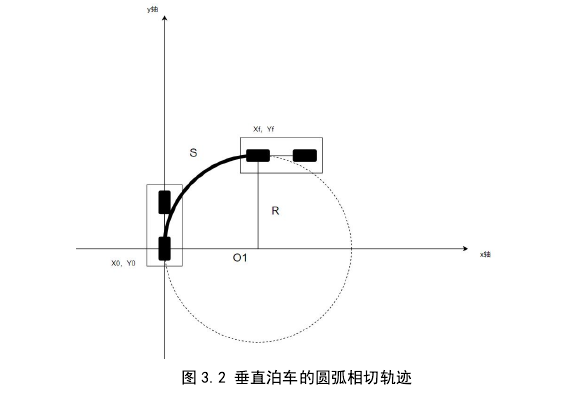 自动泊车轨迹规划学习