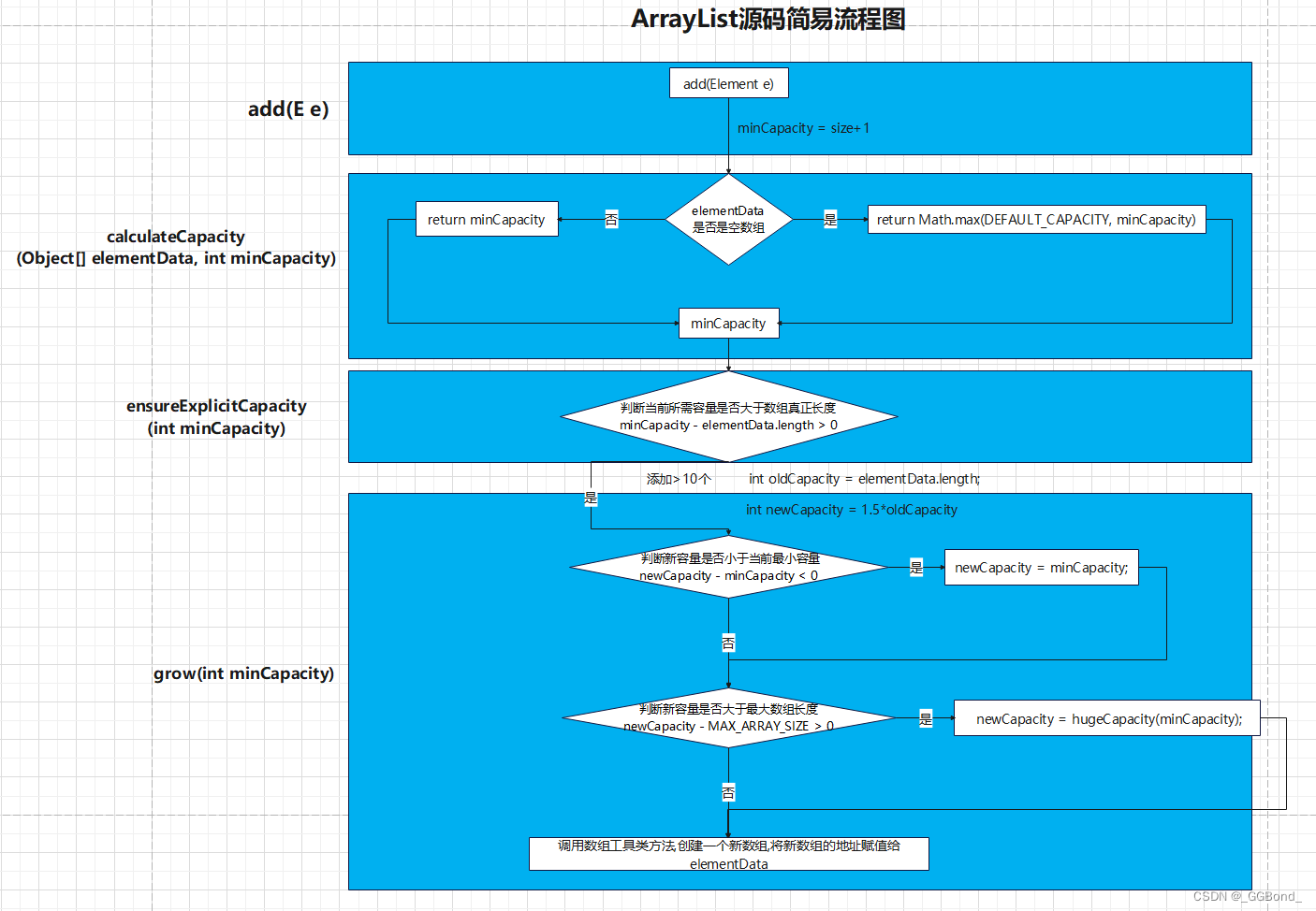 探秘ArrayList源码：Java动态数组的背后实现