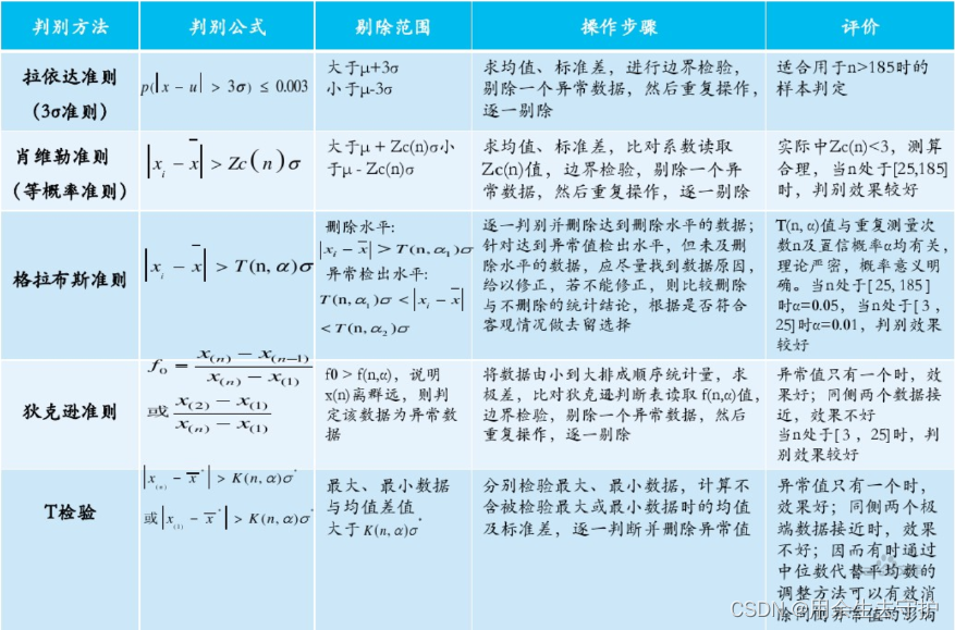 【大数据分析】