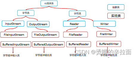 请添加图片描述