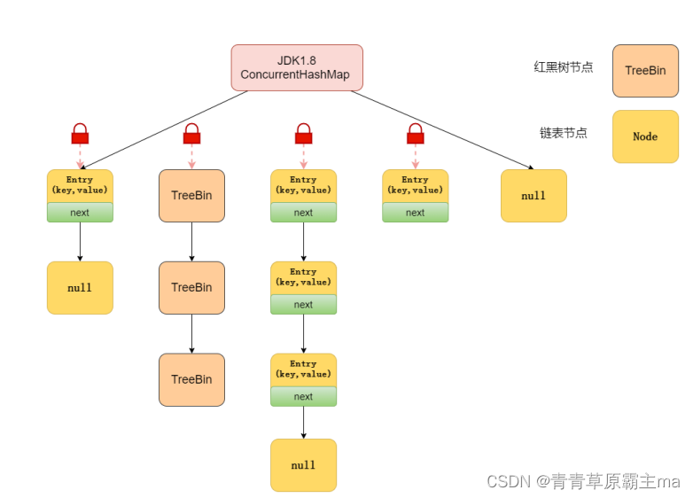 线程面试题-2