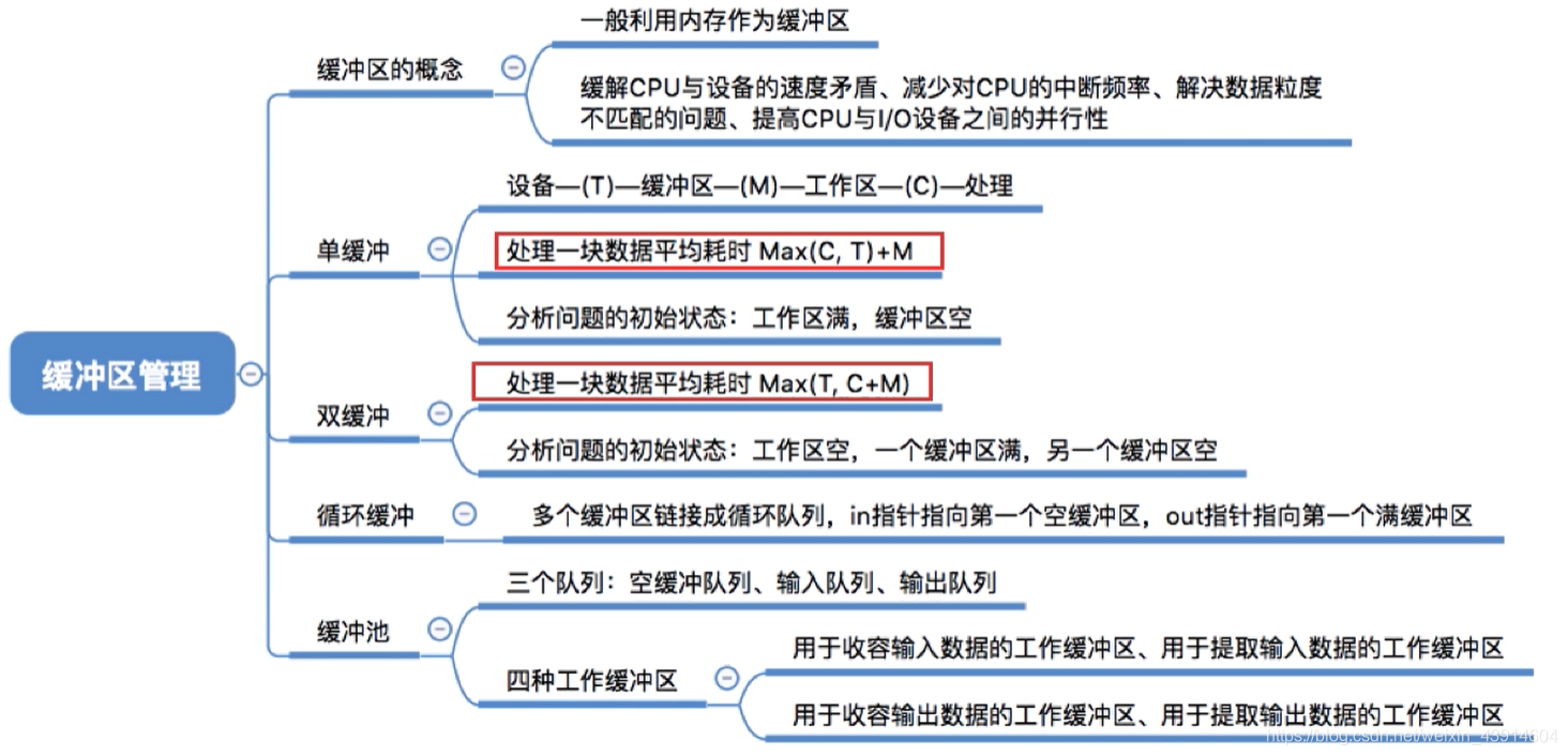 【操作系统】I/O管理