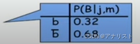 贝叶斯网络：利用变量消除(Variable Elimination)进行推理