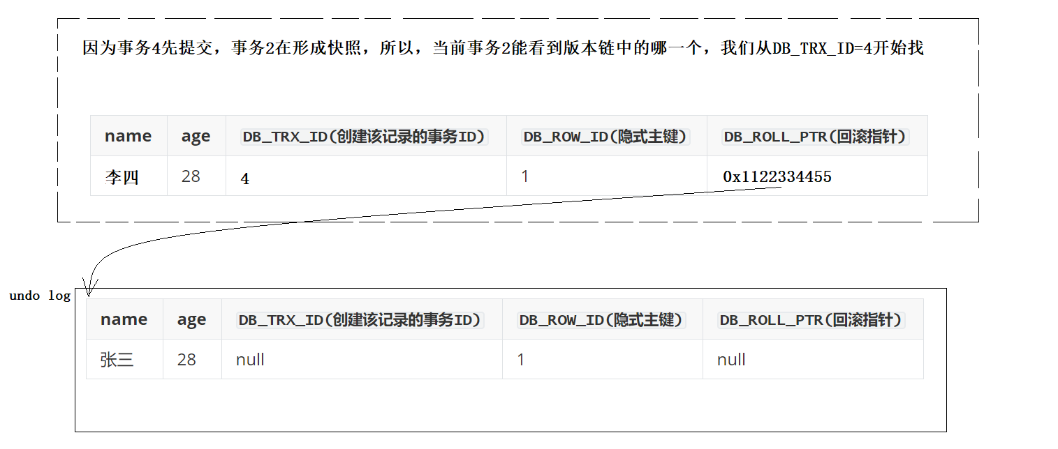 深入理解事务的隔离性 —— 多版本并发控制（ MVCC ）