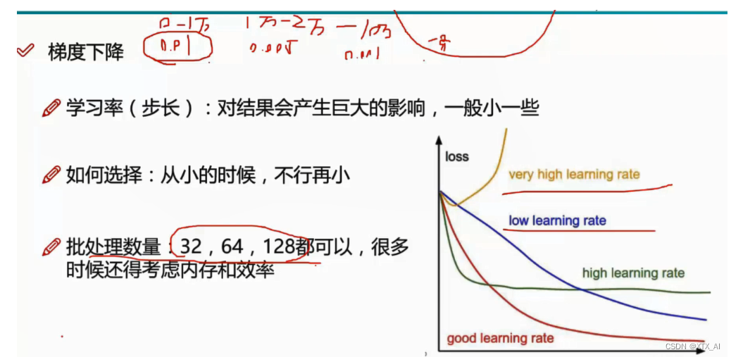 【机器学习基础】 线性回归