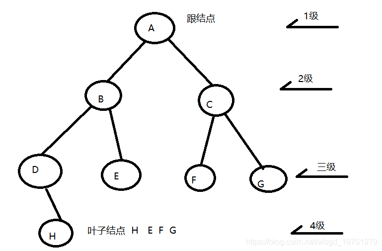 二叉树