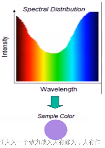 计算机图形学 1 —— 颜色模型图像基本知识，Phong光照模型_单张图像如何生成静面反射漫反射及光泽度效果-CSDN博客