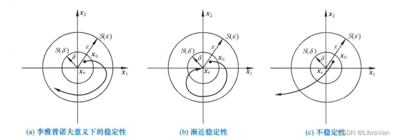 稳定性的平面几何表示