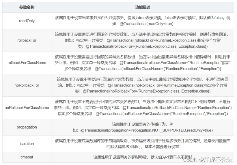 [外链图片转存失败,源站可能有防盗链机制,建议将图片保存下来直接上传(img-rjBNYKIA-1658679269319)(../../../../Pictures/Spring/wps291.jpg)]