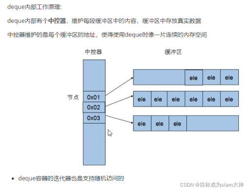 c++---deque容器_c++ deque-CSDN博客
