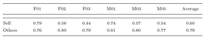 Table7