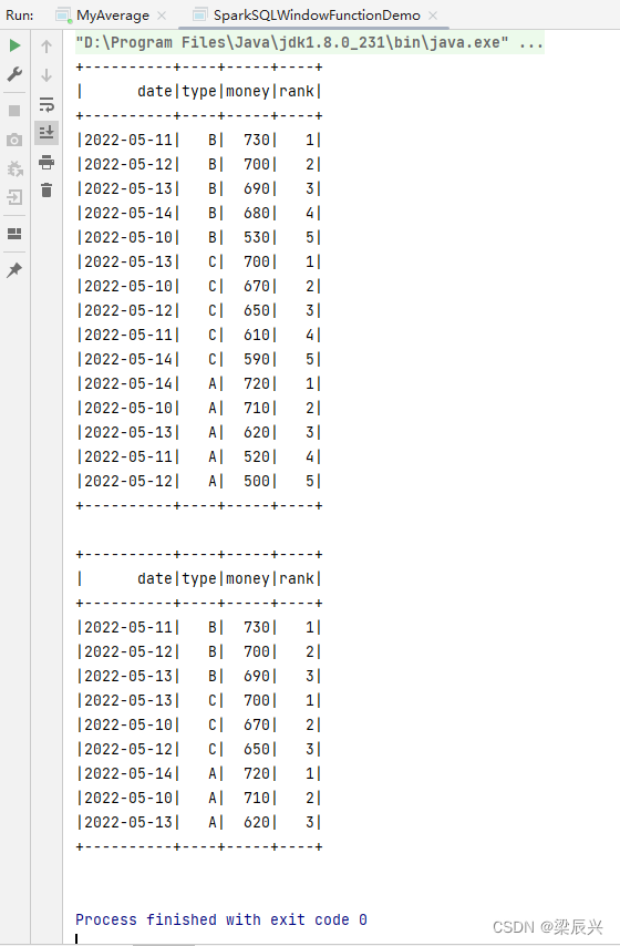 Spark SQL 内置函数