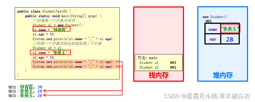 7、Java中的类和对象