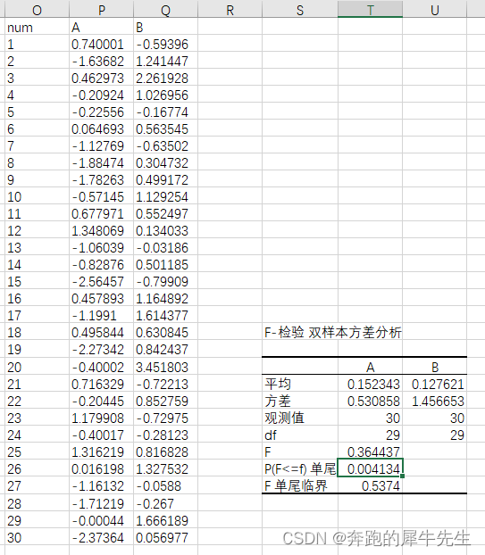 概率论的学习和整理21：用EXCEL来做假设检验（未完成草稿）