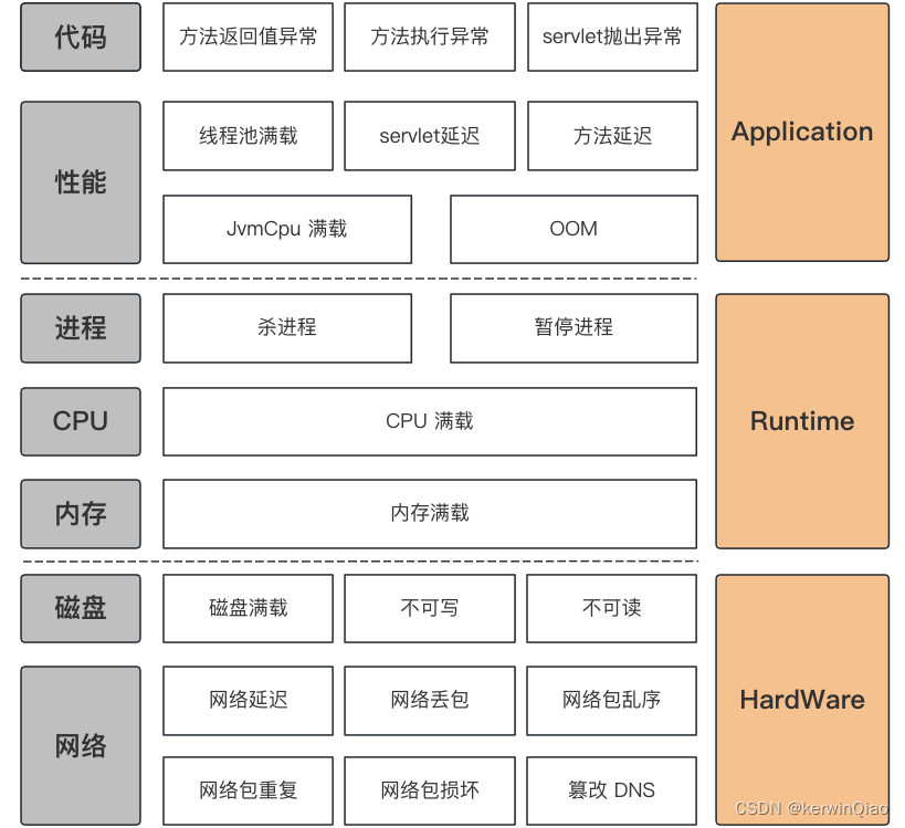 ![在这里插入图片描述](https://img-blog.csdnimg.cn/57ca35c1ec844527b60a8356e7cc49f0.png