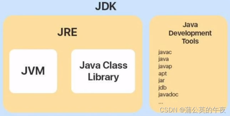 JDK