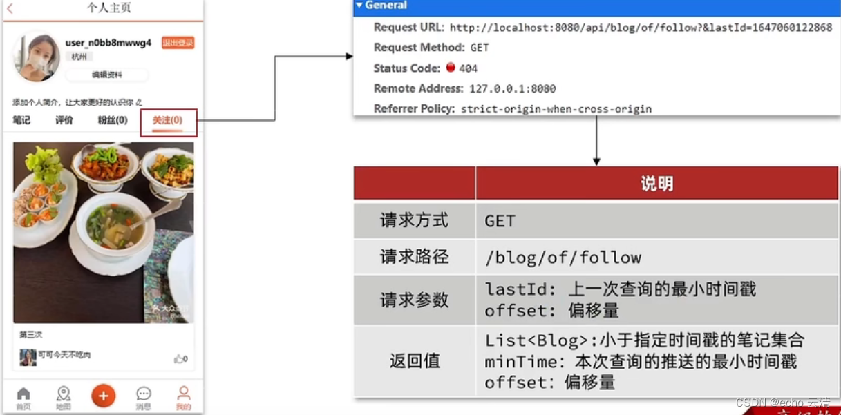 黑马点评-Feed流的实现方案,基于推拉结合模式实现笔记推送