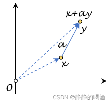 x+ay函数图像示例