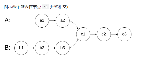 Leetcode链表刷题集合